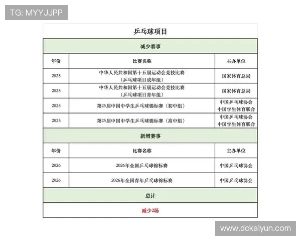 2026年全国游泳比赛赛程安排及注意事项解析